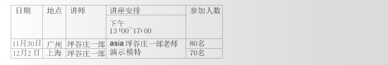 讲座实施概要